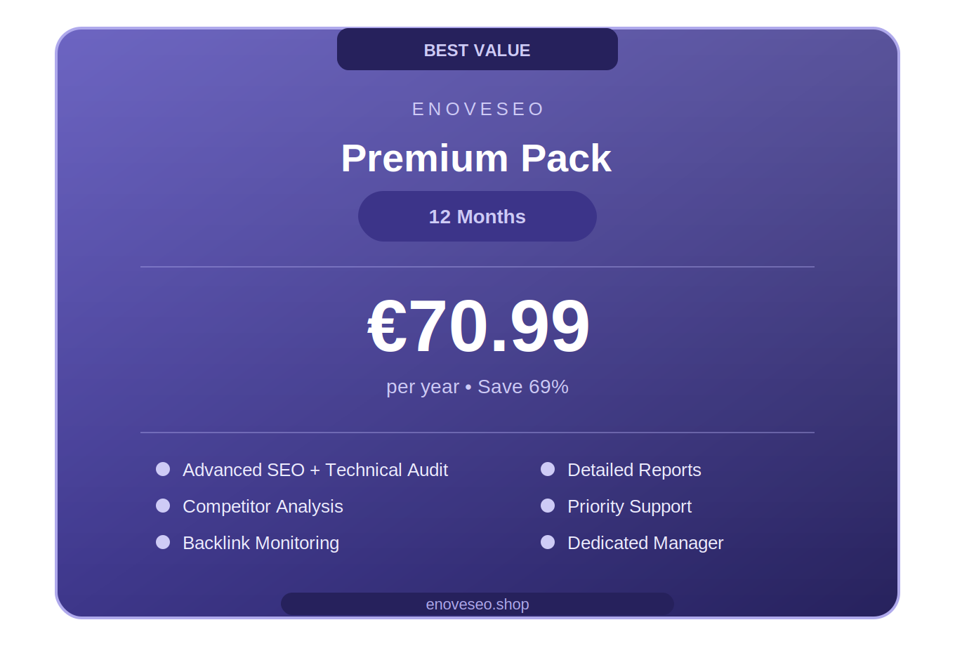 12 Months Premium SEO Plan