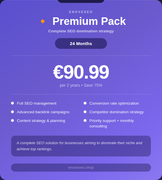 24 Months Premium SEO Plan
