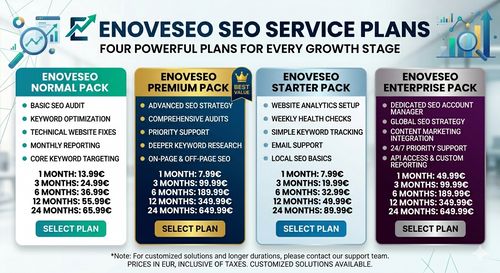 1 Month SEO Plan